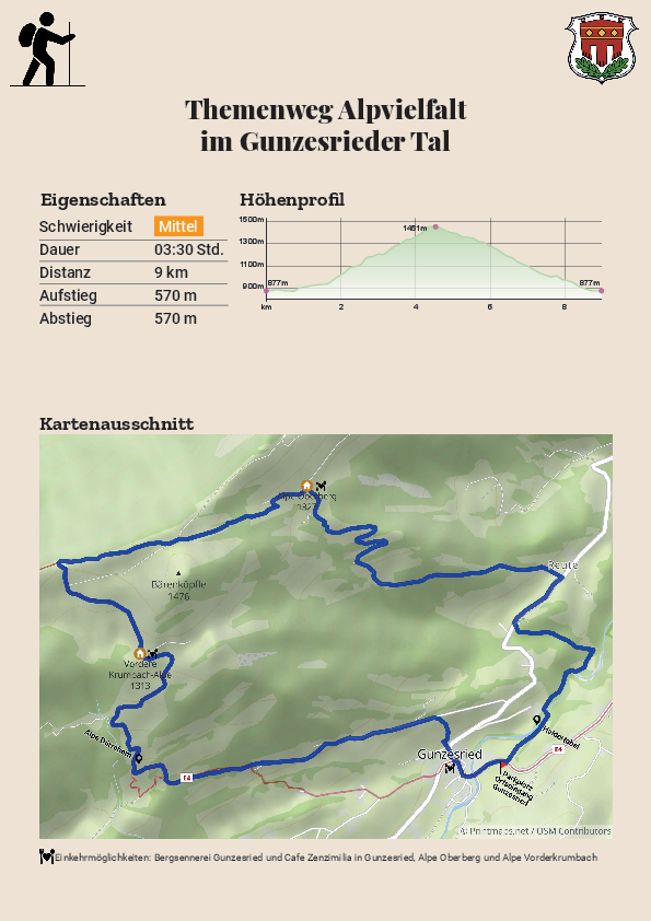 Themenweg Alpvielfalt im Gunzesrieder Tal Themenweg Alpvielfalt im Gunzesrieder Tal