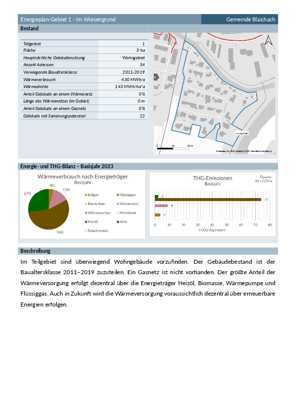 Steckbriefe Blaichach