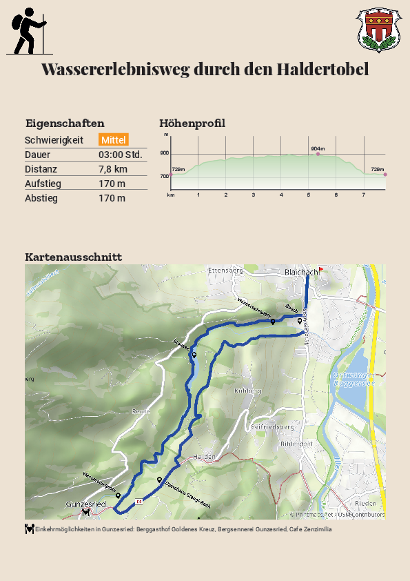 Wassererlebnisweg durch den Haldertobel Wassererlebnisweg durch den Haldertobel